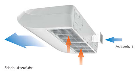 Fujitsu Deckenmodelle ABYG