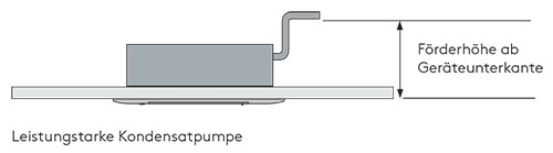 Fujitsu Kassettenmodelle AUXG