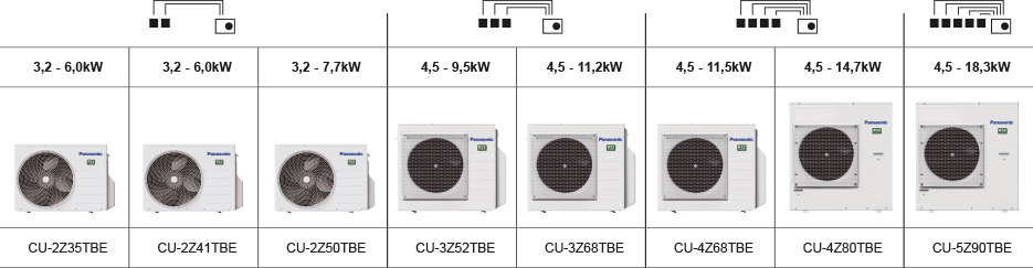Panasonic Z-Multi-Split Inverter-Systeme