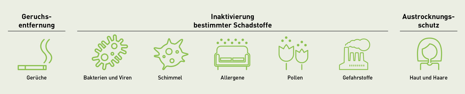 Panasonic Etherea Wandgeräte/Inverter+